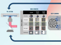 机器学习模型可能完善3D纳米打印