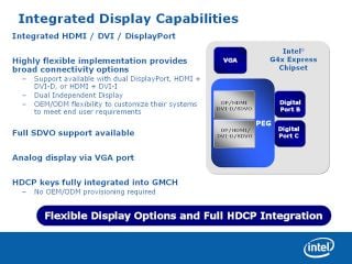 G4x Integrated Dispay Capabilities