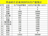  检修停产的产能可以马上复工生产供需失衡不可持续 