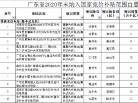  合作共赢正泰电源与水发兴业签署战略合作协议 