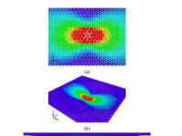 科学家提出了一种有效纳米材料建模的新方法