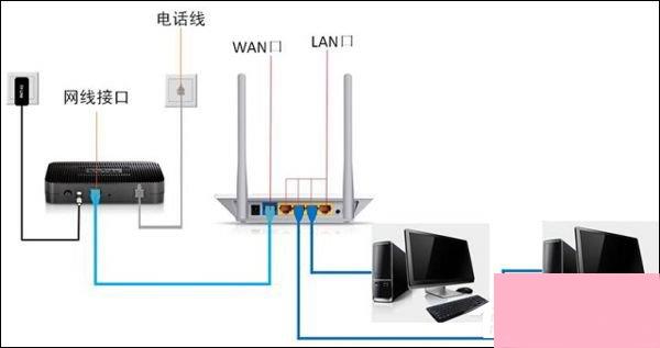 路由器设置网址登陆为192.168.1.1打不开怎么办？