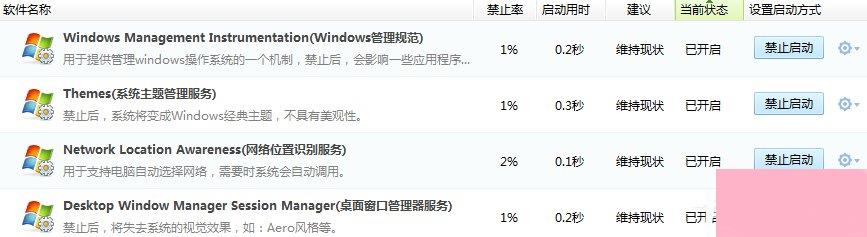 Win7系统进程优化的方法