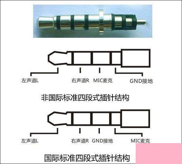 3.5mm耳机接口和2.5mm耳机接口有什么区别？