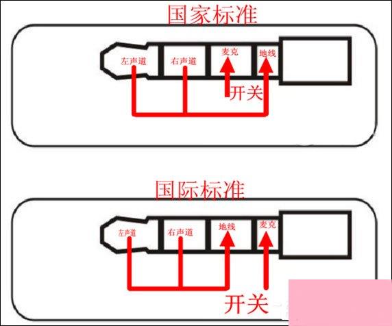 3.5mm耳机接口和2.5mm耳机接口有什么区别？