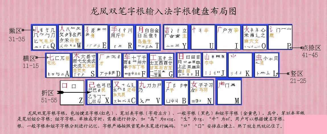 怎么快速学习五笔打字？（附五笔字根表）