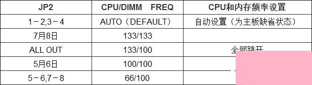 电脑主板的结构是怎么样的？主板元件英文标识释义及说明