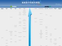 电脑系统小知识：2019年12月显卡天梯图桌面级显卡性能天梯图最新版