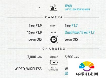 三星note7和note5哪个好 三星note7和三星note5区别