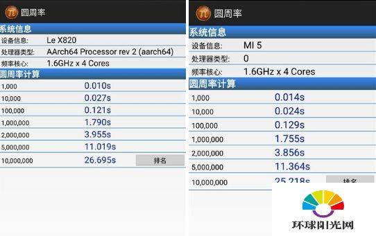 乐视Max2和小米5哪个好 乐视Max2小米5性能对比