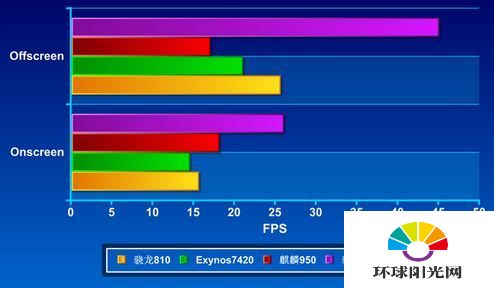 乐视max pro怎么样 乐Max Pro上手评测