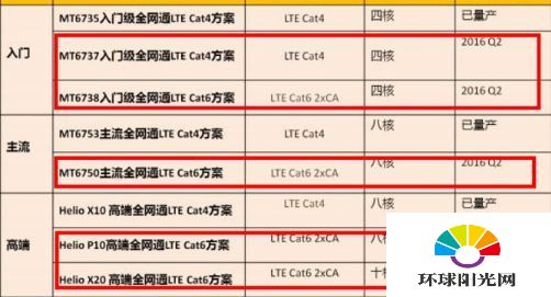 魅蓝3什么时候上出 魅蓝3上市时间