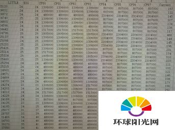 华为麒麟950怎么样 华为麒麟950处理器实测