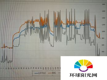 华为麒麟950怎么样 华为麒麟950处理器实测