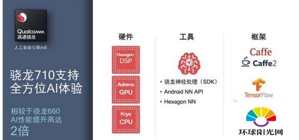 骁龙710参数规格-参数详情