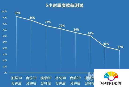 华为Nova8pro参数配置-华为Nova8pro参数配置详情