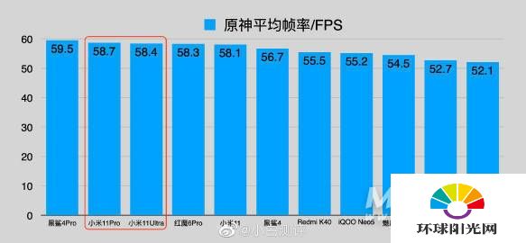 小米11Ultra玩游戏怎么样-游戏评测