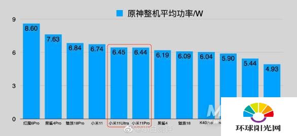 小米11Ultra玩游戏怎么样-游戏评测