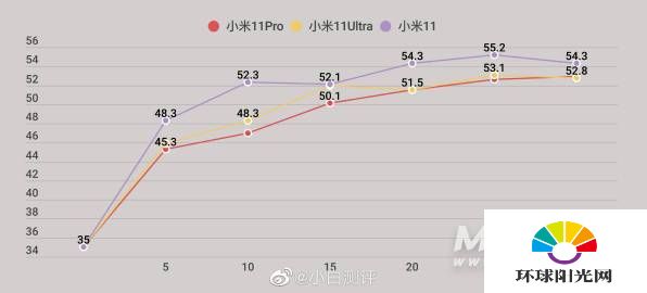 小米11Ultra玩游戏怎么样-游戏评测