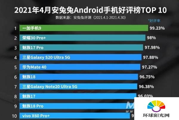 2021口碑最好的5G手机-公认口碑最好的手机推荐