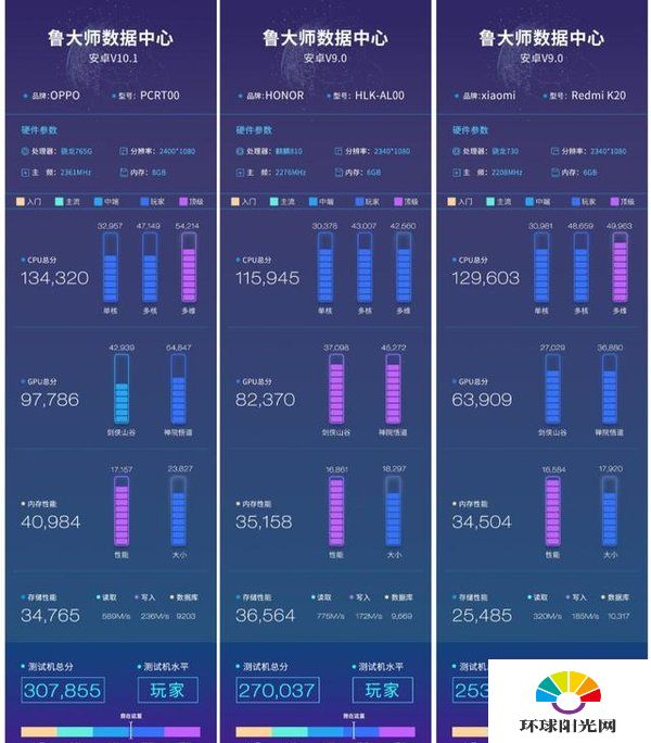 opporeno4pro处理器怎么样-性能如何