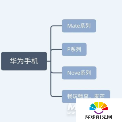 618华为手机会降价吗-618华为手机抢购方法