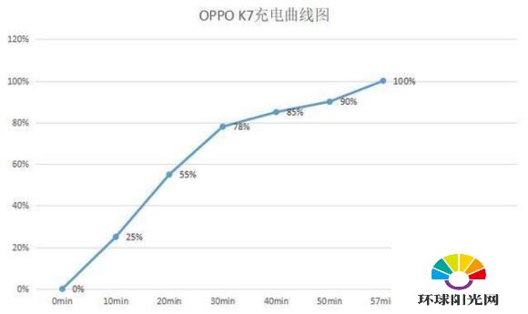 oppok7支持无线充电吗-oppok7支不支持无线充