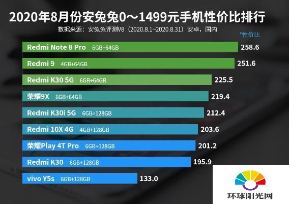 1500以下买什么手机合适-1500性价比高的智能手机排行榜