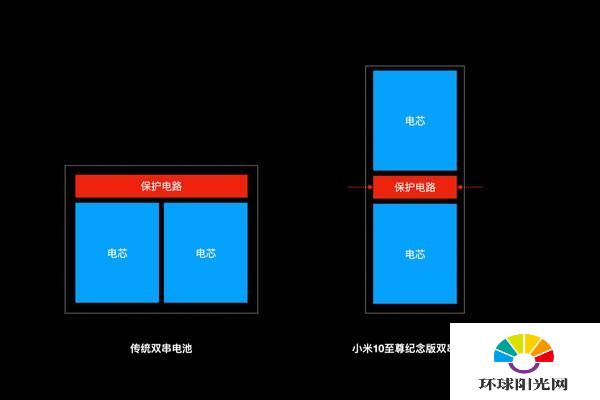 iQOO5pro和小米10至尊纪念版区别-优缺点评测