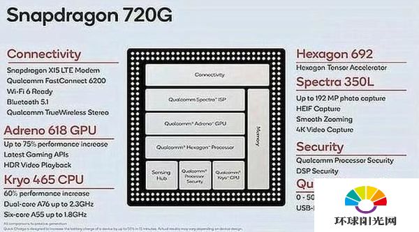 骁龙720G参数规格-规格详情