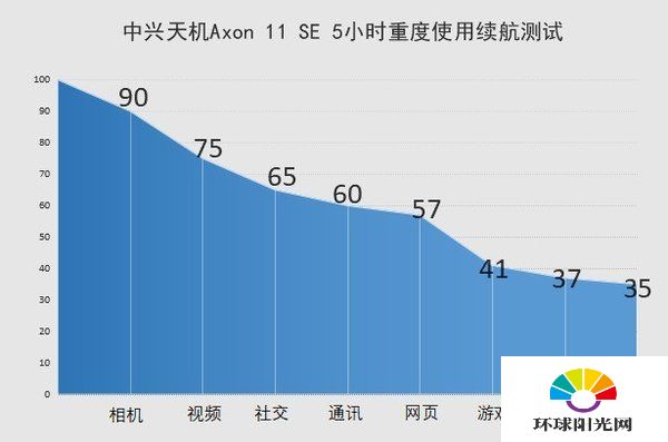 中兴天机axon11怎么样-中兴天机axon11测评