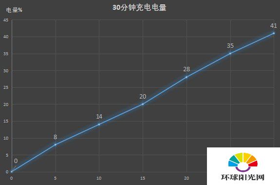 中兴天机axon11怎么样-中兴天机axon11测评