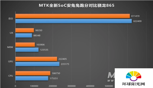 天玑1200跑分多少-天玑1200跑分详情