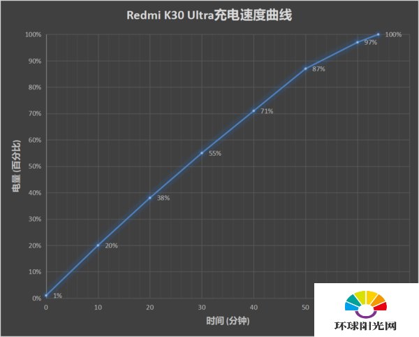 红米k30至尊纪念版电池容量多少-续航怎么样-续航能力评测