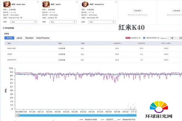红米k40王者可以开90帧吗-王者90帧发热严重吗