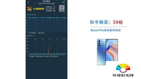 opporeno4pro玩游戏怎么样-发热严重么