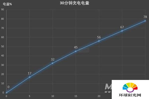 iQOOZ3充电速度多少-支持多少瓦充电