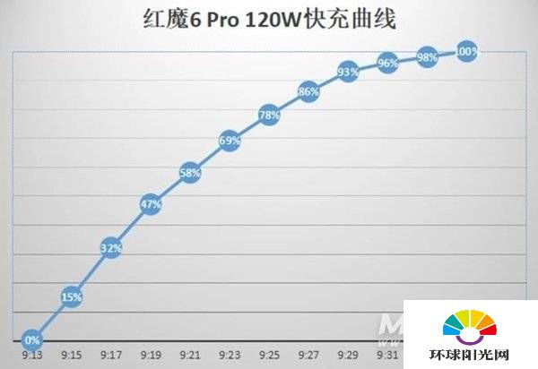 红魔6Pro开箱视频-全面性能测评