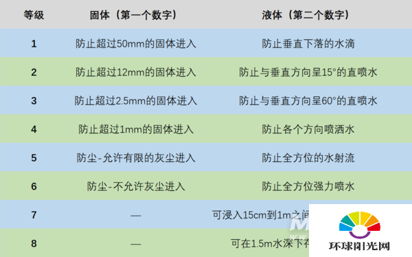 vivox60手机防水吗-防水等级多少