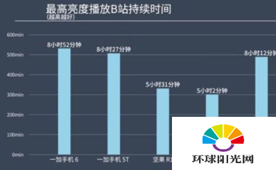 华硕ZenFone7屏幕怎么样-华硕ZenFone7屏幕详情