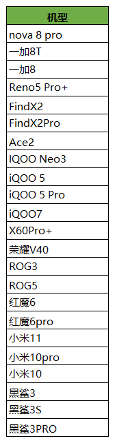 华为mate40Pro支持王者荣耀90帧吗-什么时候适配王者荣耀90帧