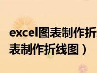 excel图表制作折线图折点怎么设置（excel图表制作折线图）