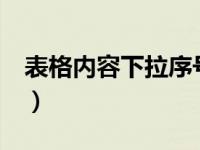 表格内容下拉序号不变（表格序号下拉全是1）