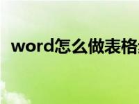 word怎么做表格步骤（word怎么做表格）