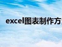 excel图表制作方法大全（excel图表制作）