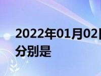 2022年01月02日最新发布:小车的三个踏板分别是