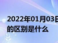 2022年01月03日最新发布:奥迪TTS和TTRS的区别是什么