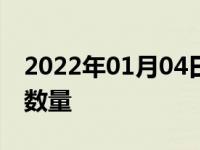 2022年01月04日最新发布:2019新能源指标数量