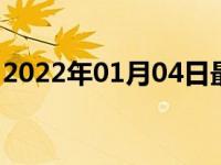 2022年01月04日最新发布:4c20a发动机介绍