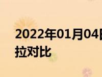 2022年01月04日最新发布:吉博力和帕拉梅拉对比